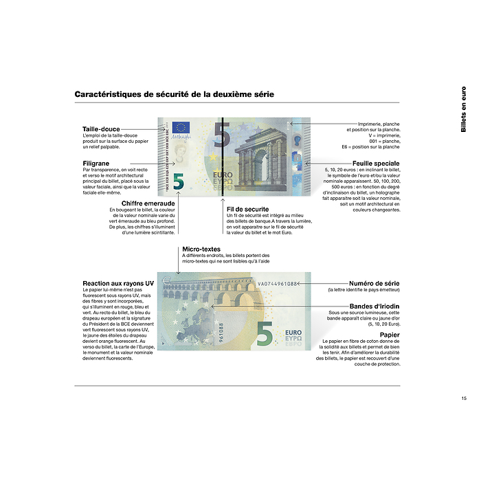 Euro Catalogue pour pièces et billets 2025, français